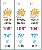 The weather forecast during Colossalcon Texas.